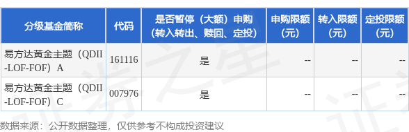 淘配网配资 公告速递：易方达黄金主题（QDII-LOF-FOF）基金2025年6月19日暂停申购、赎回及定期定额投资业务